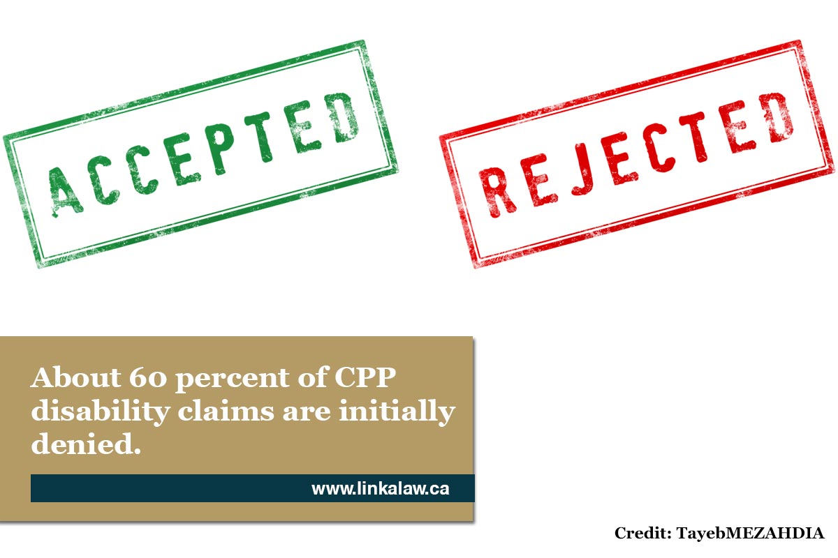 About 60 percent of CPP disability claims are initially denied